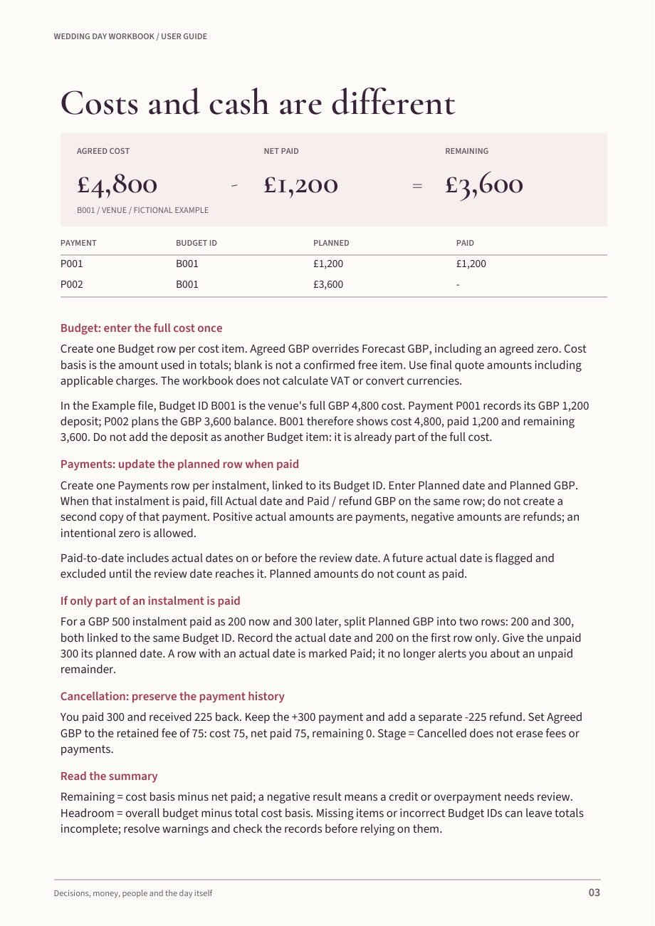 Guide example linking budget item B001 to payments P001 and P002, separating a £4,800 cost from £1,200 paid and £3,600 remaining.